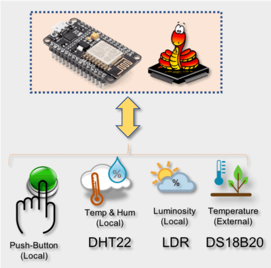 Imagem Páginas/03. Blog/Artigos/ESP Mycropython MQTT Thingspeak//marcelorovai-iot-16